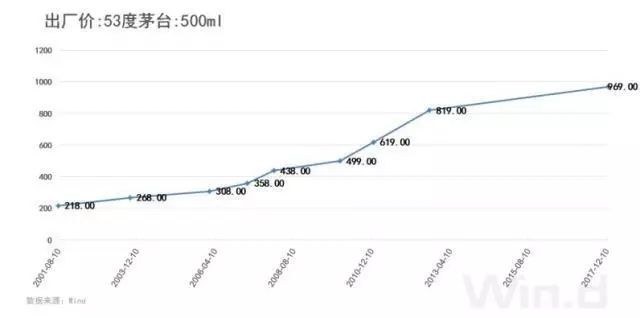 当飞天茅台零售价突破3000元时 它已经不只是一瓶酒了