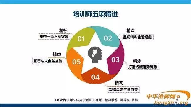 烟草内训师是怎样的一个职业?