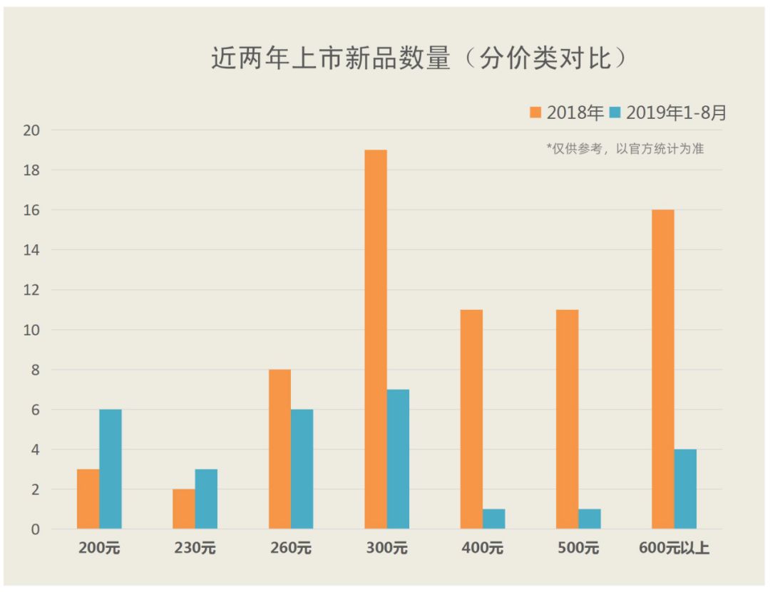 最近两年烟草公司推出的新品有这几个特点