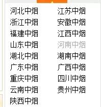 烟草公司、烟草专卖局和工业公司到底都是什么关系？