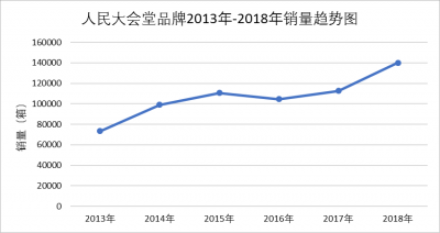 傻傻分不清楚：人民大会堂是北京烟还是东北烟？