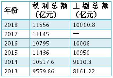 买一只烟，你一共要交多少税？