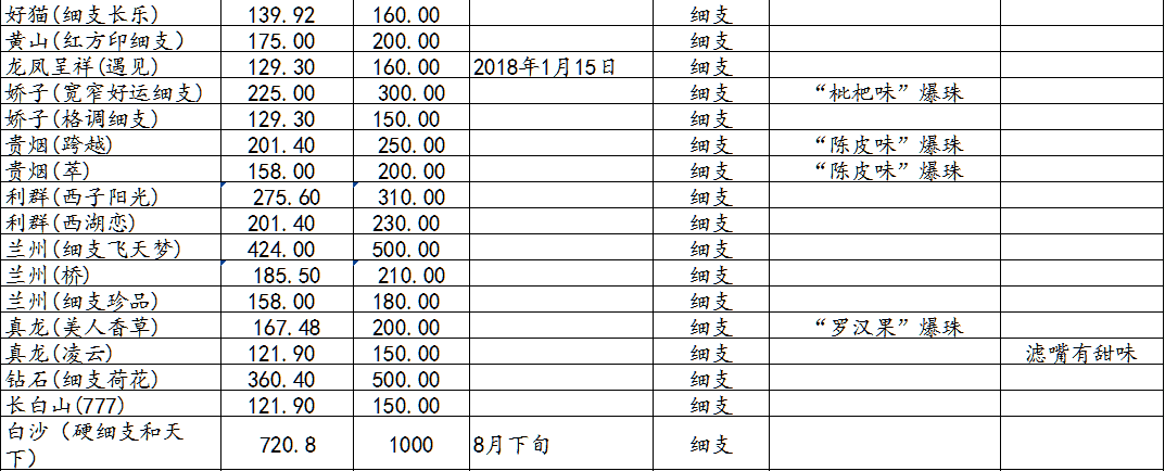 哪个平台买烟靠谱正规，哪个网购平台能买烟？