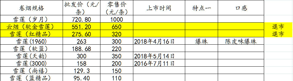 香烟分类知识普及:地产烟、短支、中支、细支、爆珠、新上市