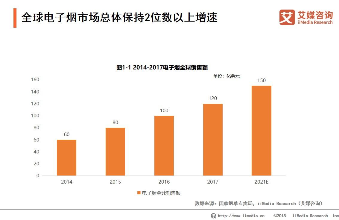 失去“健康”标签：韩国乐天、新罗等多家免税店停售电子烟