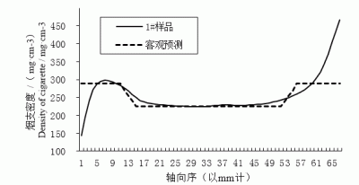 烟丝长度及其混料配比对细支卷烟质量特性的影响