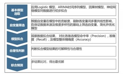 以湖南中烟实践为例的工商网配新方法和新模式探索与应用