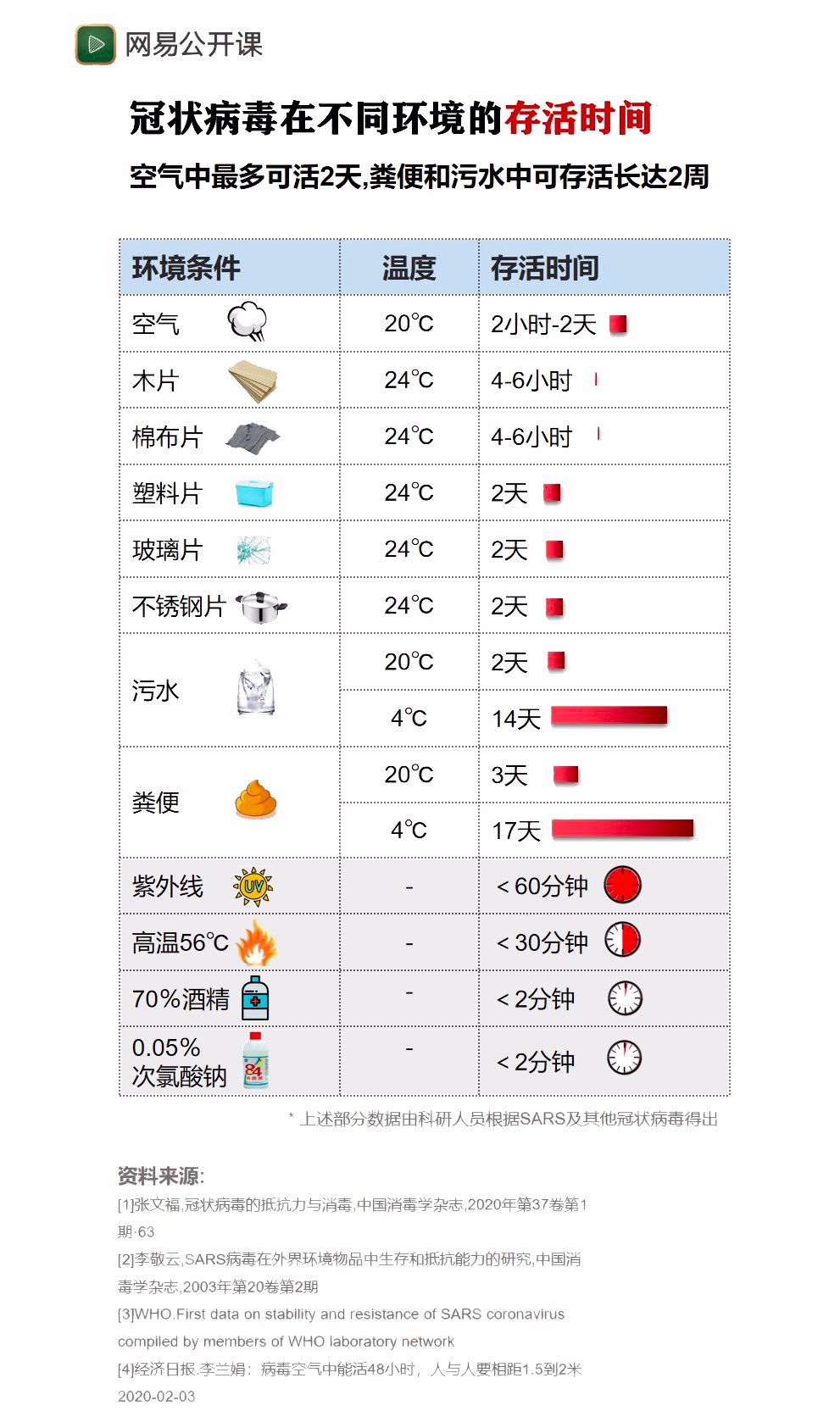 疫情期间湖北的烟还能抽吗？会不会传播病毒？