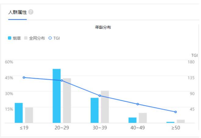 2020年2月份烟草行业舆情指数分析