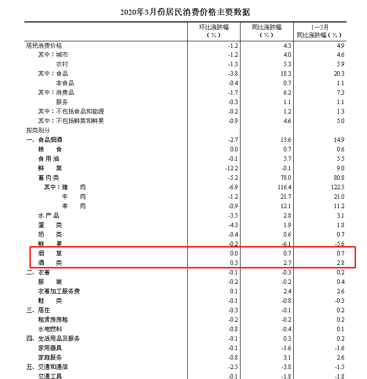 报复性消费还有吗?