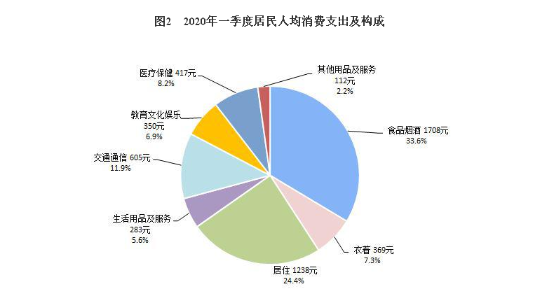 报复性消费还有吗?