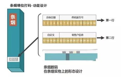 零售户们注意了！千万不要销售毁码烟