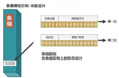 如何通过看外包装辨别真假烟？