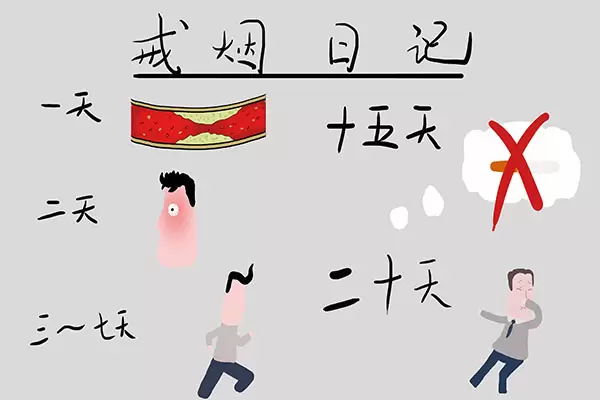 电子烟的危害比传统香烟危害小?改抽电子烟到底能不能帮助戒烟? 电子烟的危害比传统香烟危害小?改抽电子烟到底能不能帮助戒烟?