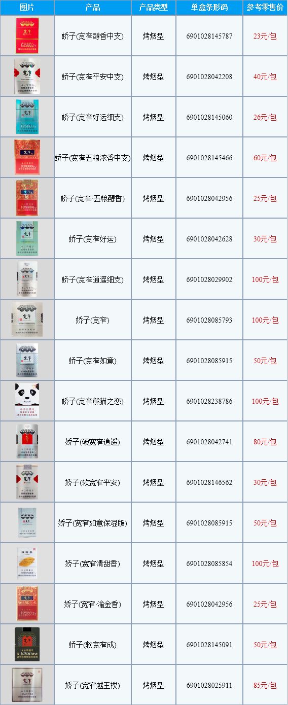 广州宽窄香烟价格表2022价格表图片