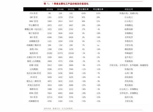 2023全国统一烟价表