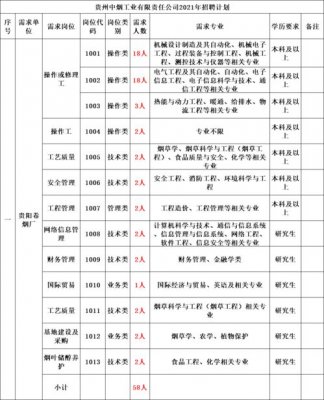 中国烟草卷烟订货平台(烟草公司官网网上订货)