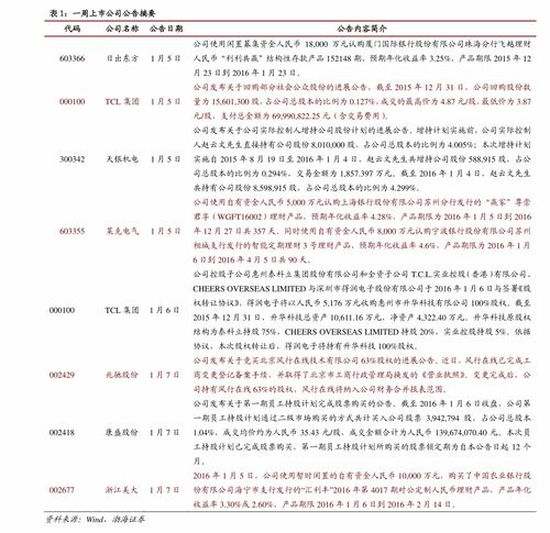 2023全国统一烟价表