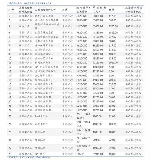 所有烟的价格表