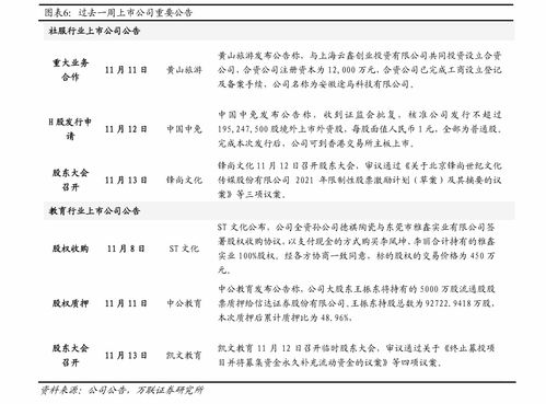 2023年硬中华涨价424