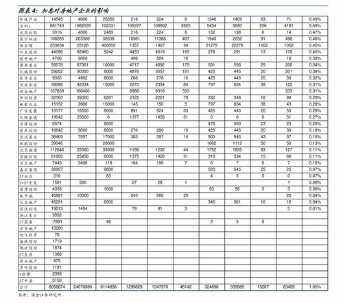 2023烟草订货档位表