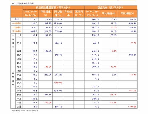 23年下半年香烟会涨价吗