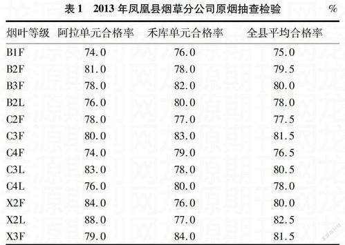 网上有正规的卖烟平台吗