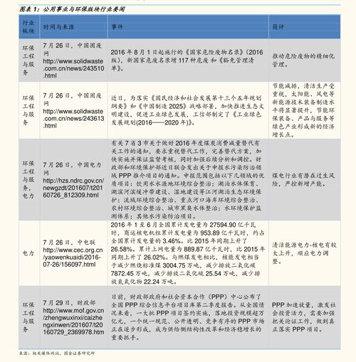 2022烟草收购价格一览表