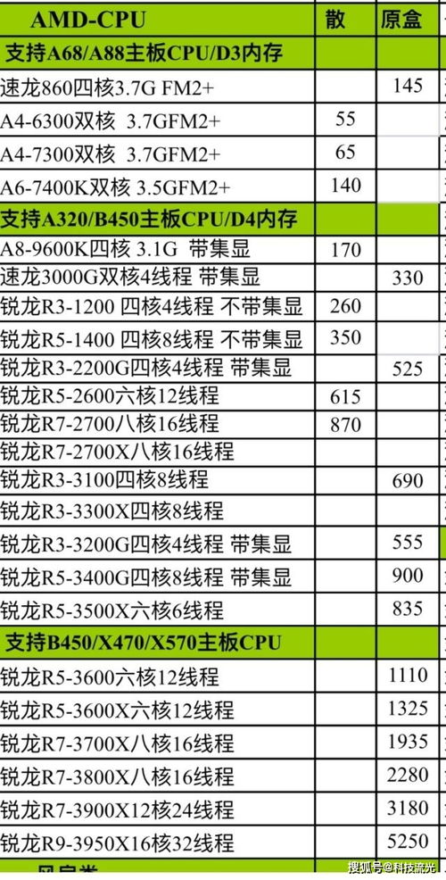 烟草进价和售卖表