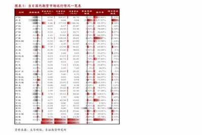 烟草网官网价格表-2023全国统一烟价表(2023香烟价格统一上调)