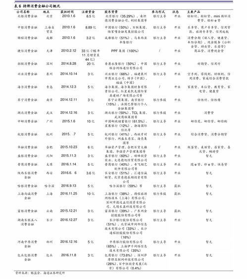 最新烟草价格