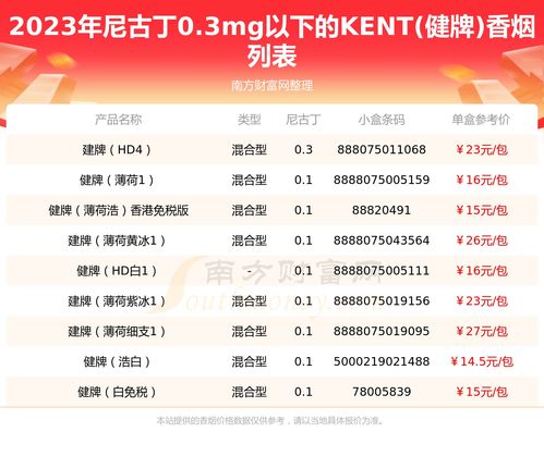 2023烟草价格表和图片大全