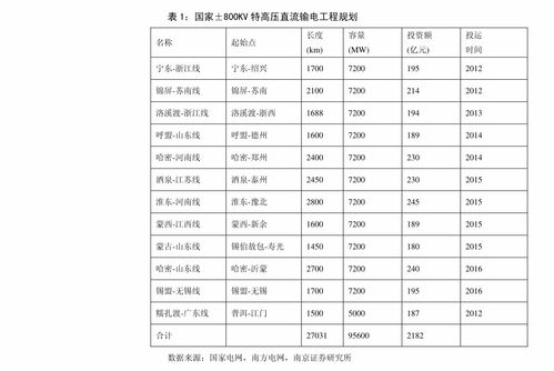 软长白山好抽吗