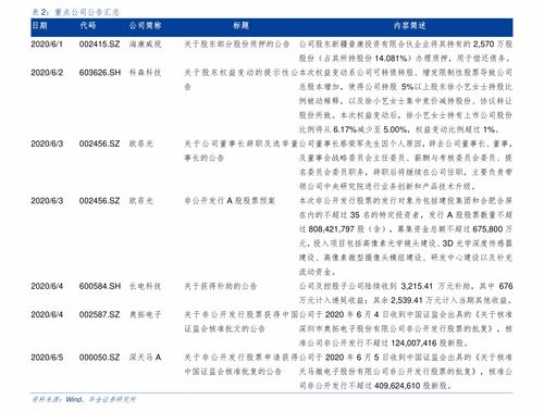 免税软中华240一条是真的吗