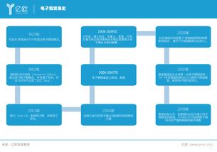 江苏烟草电子商务网站怎么注册