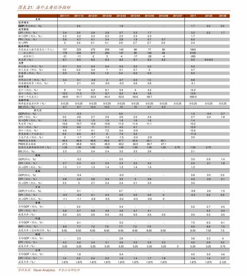 越南最出名的香烟和价格