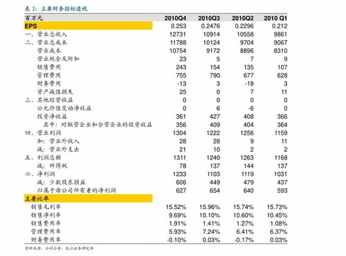 40-50左右的香烟排行