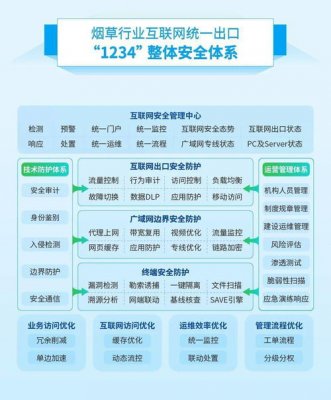 烟草全国统一价吗(2023全国统一烟价表)