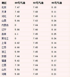 2023烟草涨价最新消息表