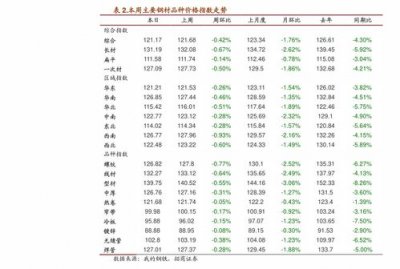 烟草批发价格表2023价格表