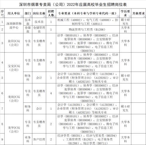 网上买烟的正规官网