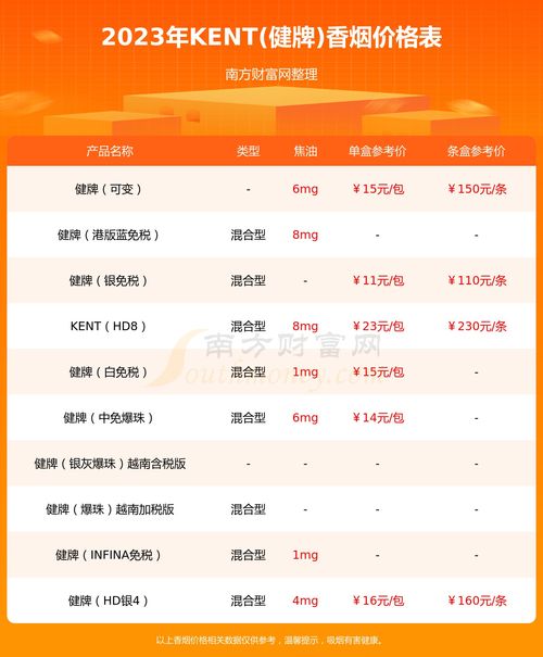 2023烟草价格表和图片大全