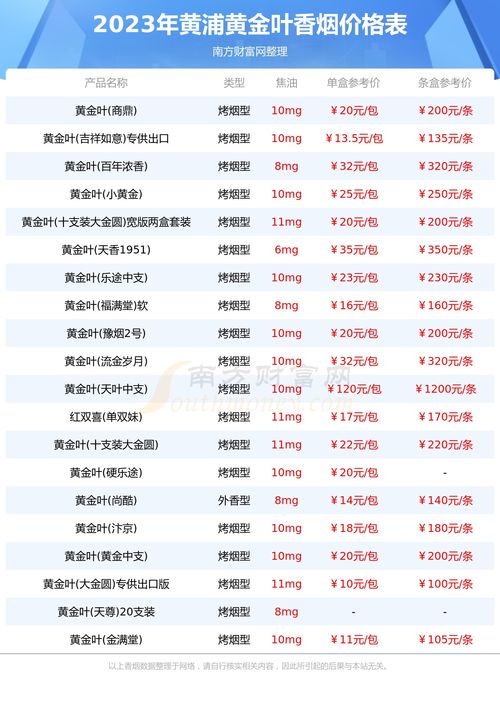 云霄香烟价格查询