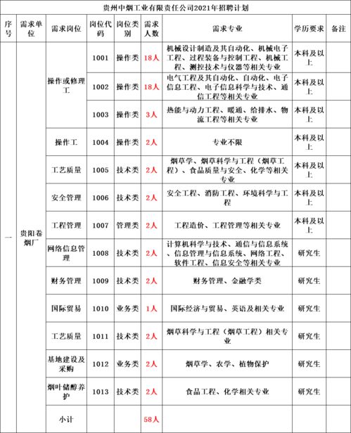 中国烟草专卖网上商城