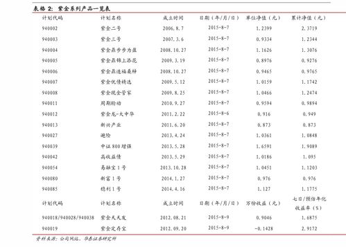 2023最新烟草价目表