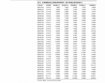 七匹狼金砖中支(七匹狼金砖au999.9香烟多少钱)