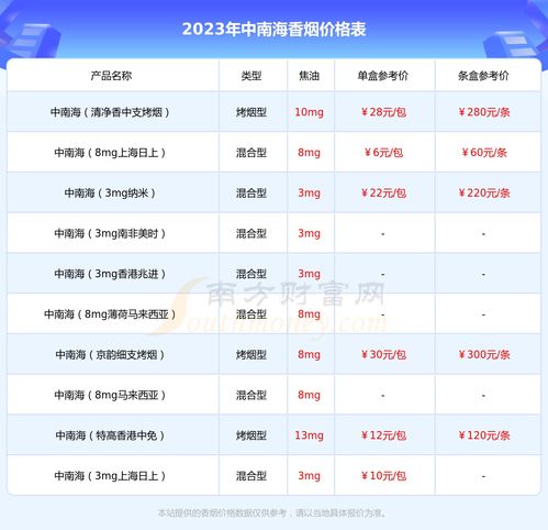 2023烟草行情实时报价表