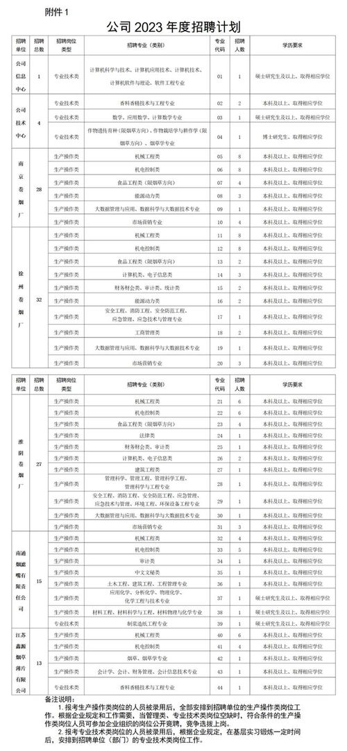 2023全国烟草微信群