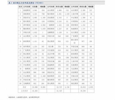 烟的价格及种类(2020中国香烟价格表)