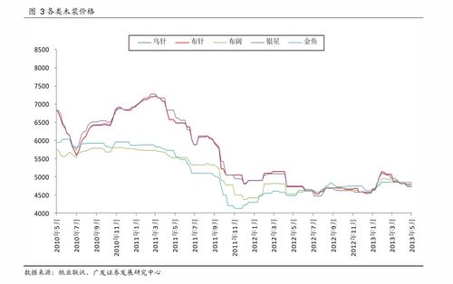 2023最新烟草价目表